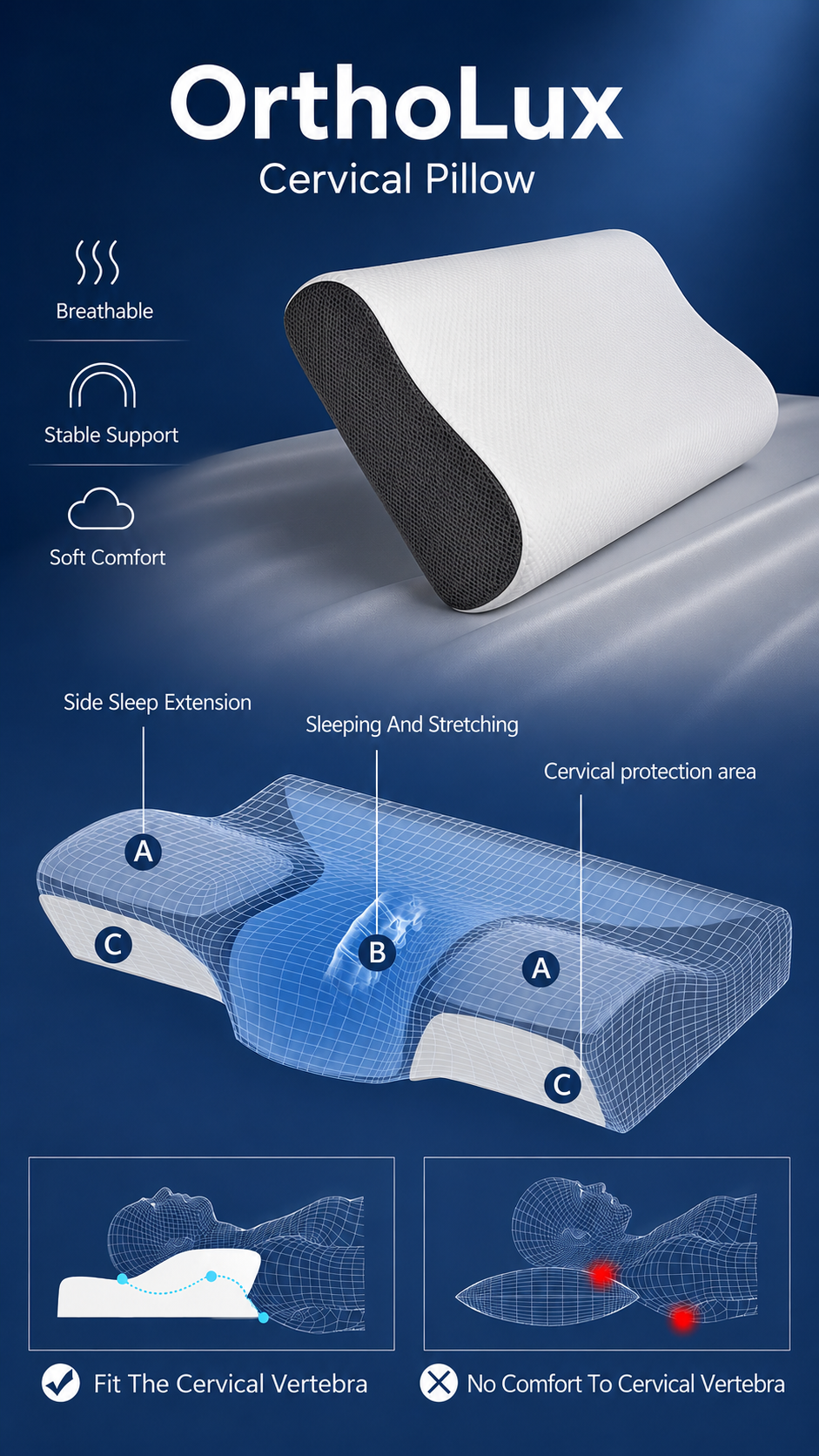 OrthoLux cervical pillow technical poster design with feature icons, support diagram, and product ad layout by NMS Techsavants